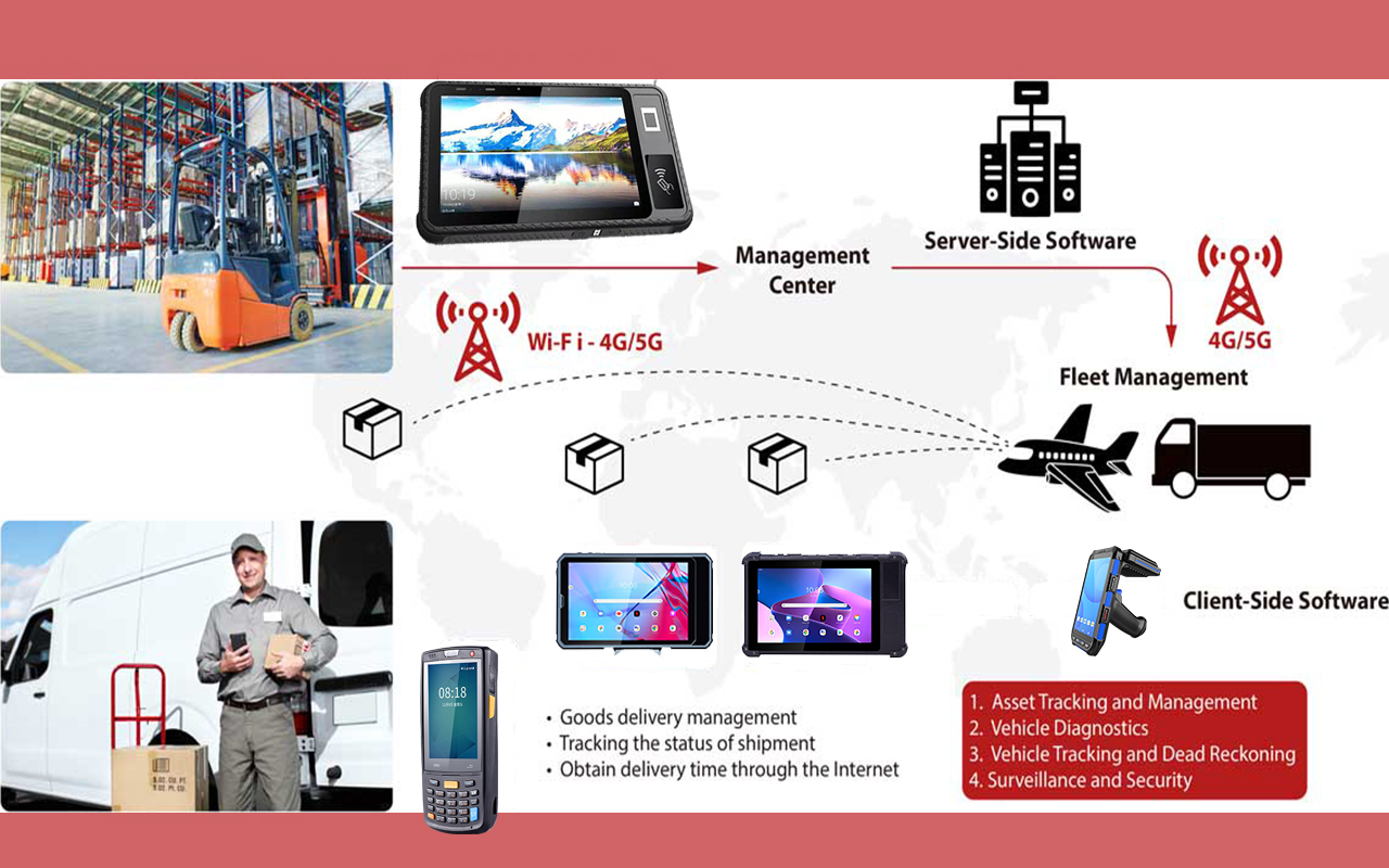 Handheld-Android-device-for-all-logistic na mga sitwasyon