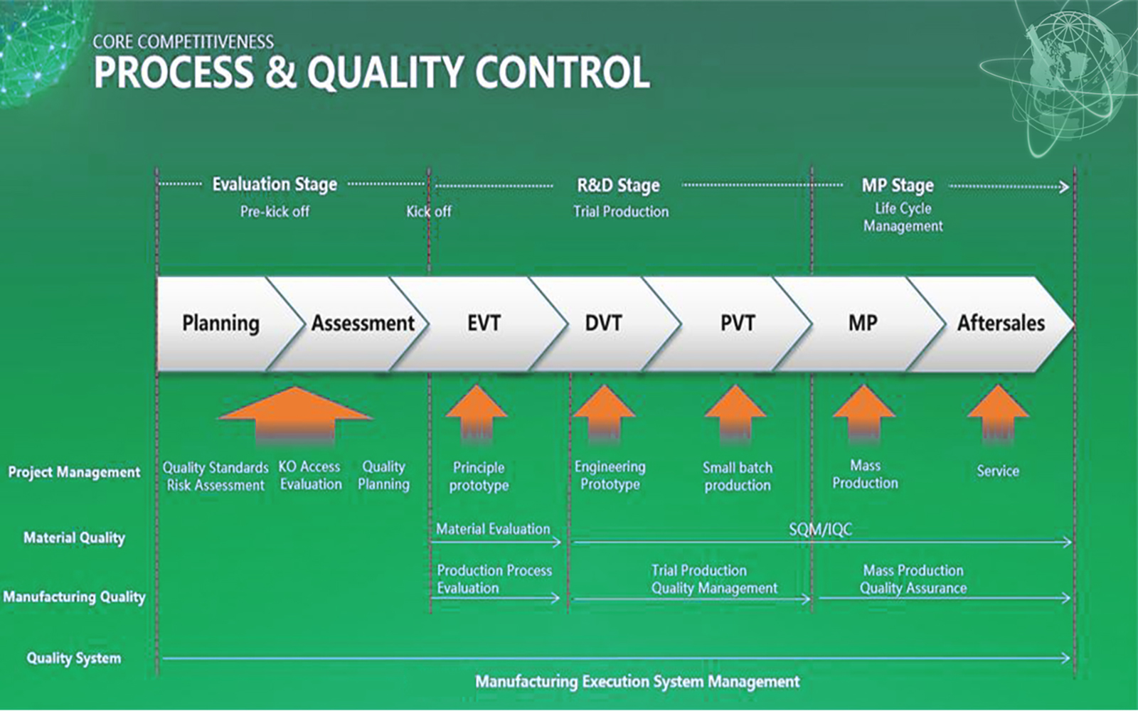 OEM-प्रक्रिया