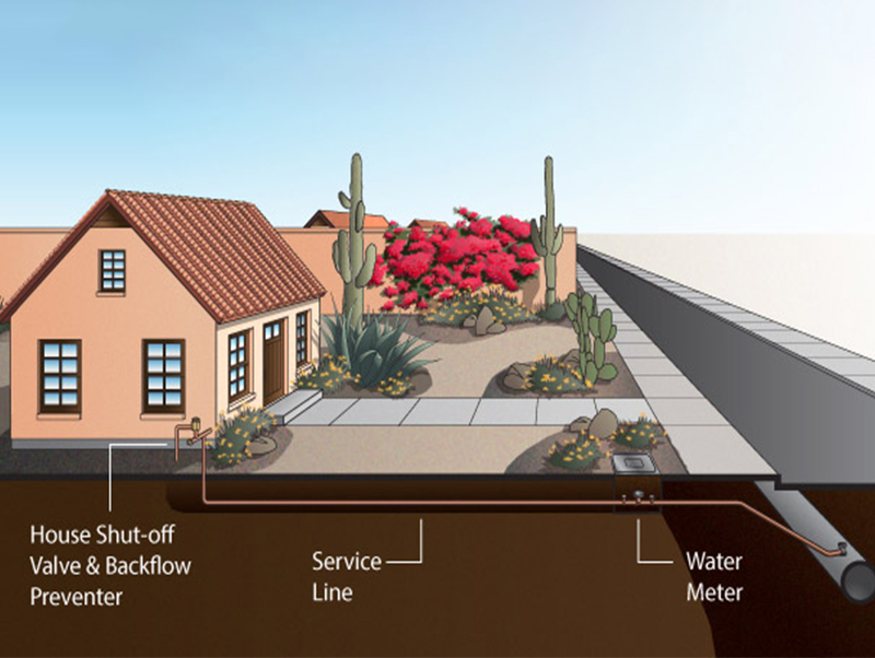 Sewer PIPE Network