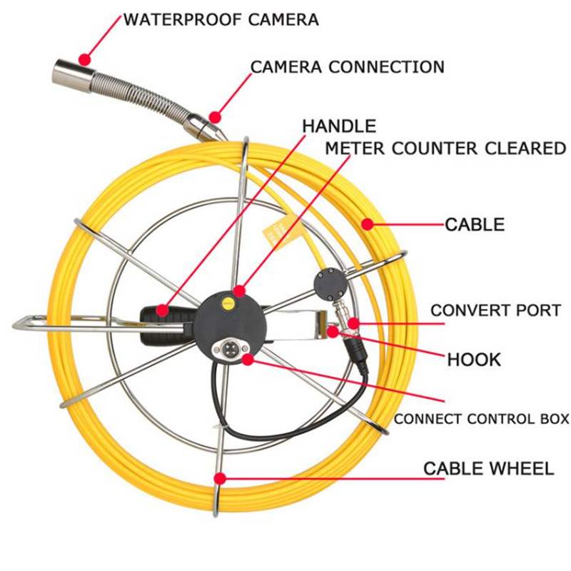 The 145 degree IP68 waterproof camera comes with a stainless steel spring ,which makes it easy to enter into the complex pipe network.Besides the around adjustable LED li (1)