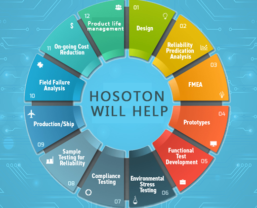 WHY-CHOOSE-HOSOTON